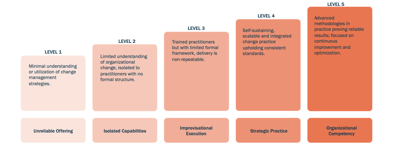 The ServiceNow OCM Models Partners Should Consider - SkyPhi Studios